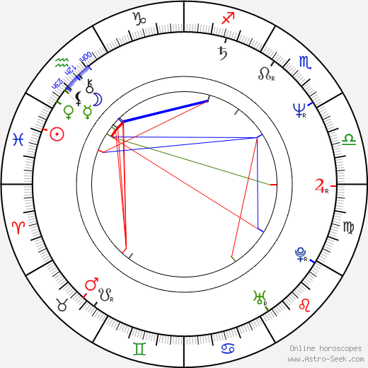 Tomi Salmela birth chart, Tomi Salmela astro natal horoscope, astrology