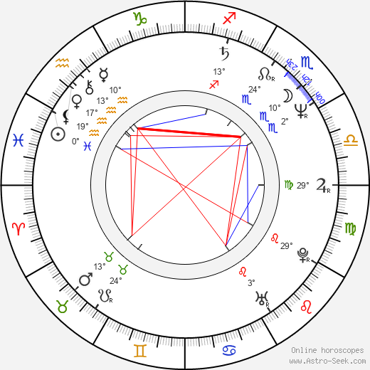 Toni Childs birth chart, biography, wikipedia 2024, 2025