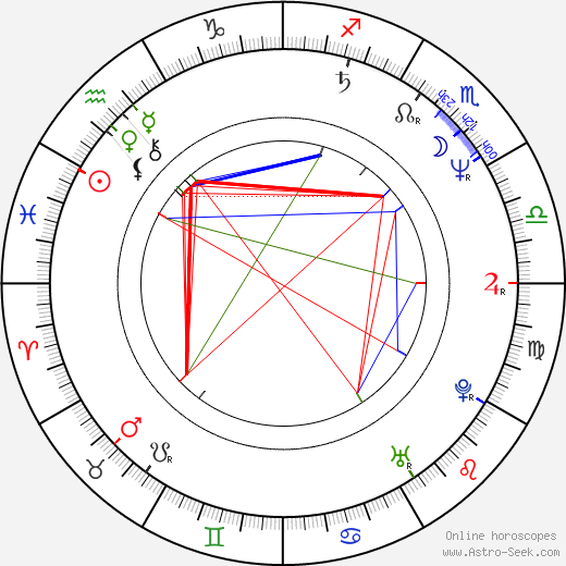 Toni Childs birth chart, Toni Childs astro natal horoscope, astrology