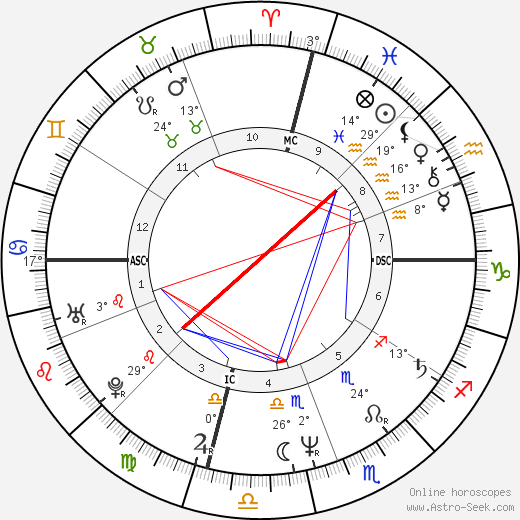 Vanna White birth chart, biography, wikipedia 2024, 2025