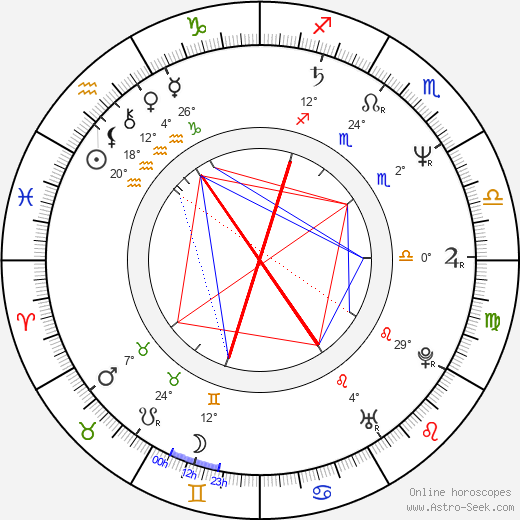 Víctor Mallarino birth chart, biography, wikipedia 2023, 2024