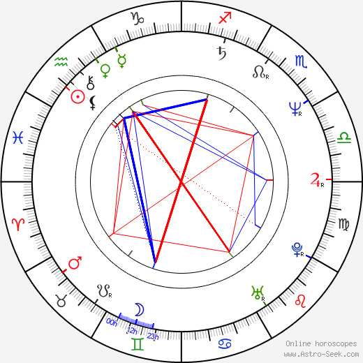 Víctor Mallarino birth chart, Víctor Mallarino astro natal horoscope, astrology