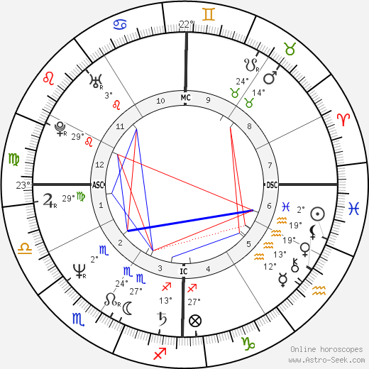 Victoria Kennedy birth chart, biography, wikipedia 2023, 2024