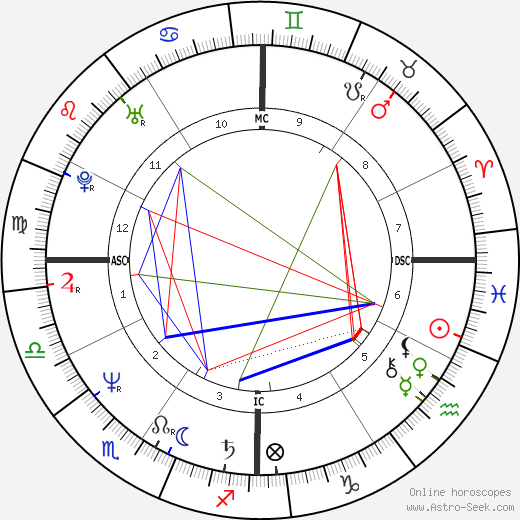 Victoria Kennedy birth chart, Victoria Kennedy astro natal horoscope, astrology