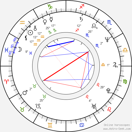 Zia Mojabi birth chart, biography, wikipedia 2024, 2025