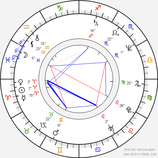 Adrian Lukis birth chart, biography, wikipedia 2023, 2024