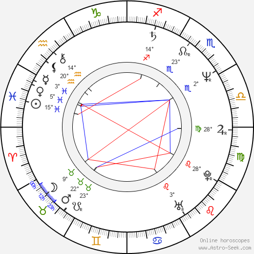 Alex McArthur birth chart, biography, wikipedia 2023, 2024