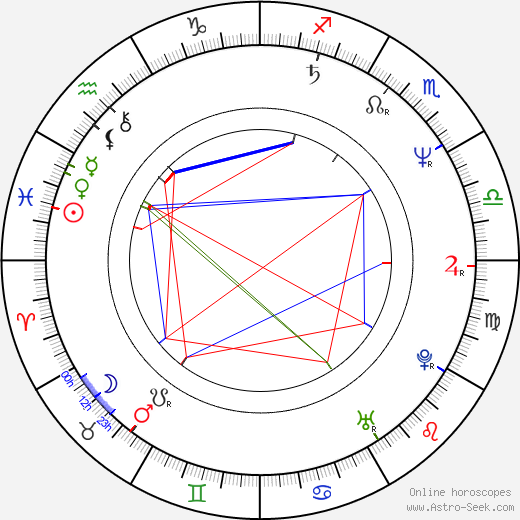 Alex McArthur birth chart, Alex McArthur astro natal horoscope, astrology