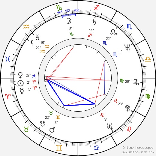 Amanda Plummer birth chart, biography, wikipedia 2024, 2025