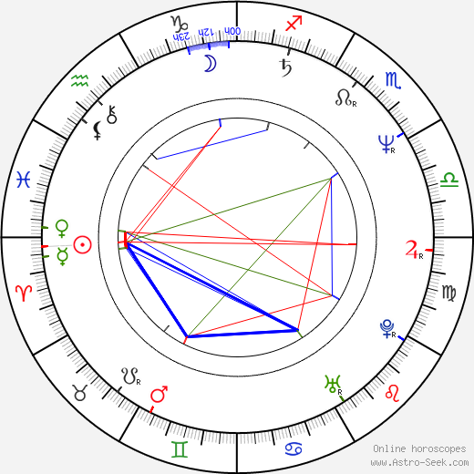 Amanda Plummer birth chart, Amanda Plummer astro natal horoscope, astrology