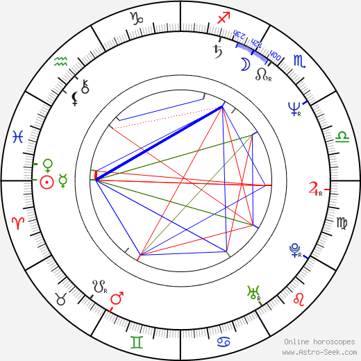 Amy Aquino birth chart, Amy Aquino astro natal horoscope, astrology