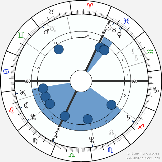Artus de Penguern wikipedia, biography, birth chart, instagram Artus de Penguern wikipedia, horoscope, astrology, instagram