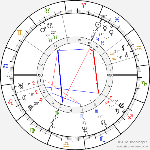 Artus de Penguern birth chart, biography, wikipedia 2023, 2024