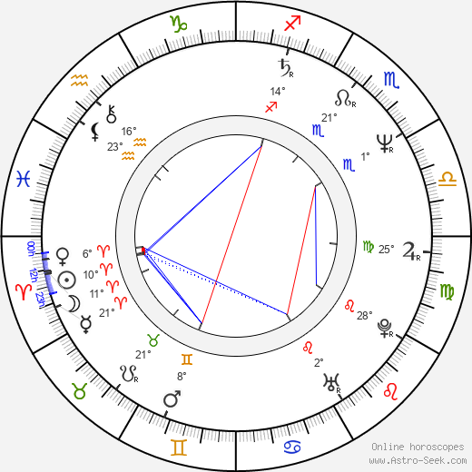 Attila Janisch birth chart, biography, wikipedia 2024, 2025