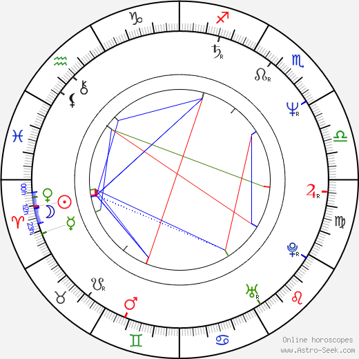 Attila Janisch birth chart, Attila Janisch astro natal horoscope, astrology