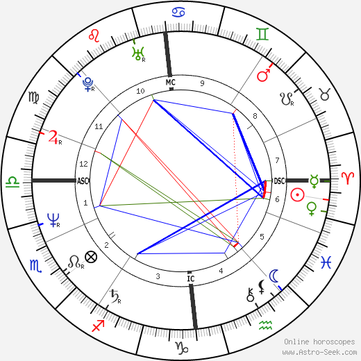 Billy Mackenzie birth chart, Billy Mackenzie astro natal horoscope, astrology