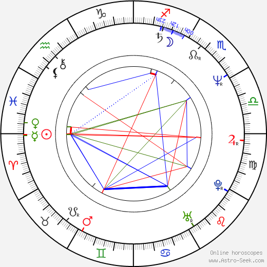 Bita Farahi birth chart, Bita Farahi astro natal horoscope, astrology