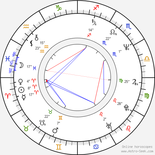 Boris Komnenic birth chart, biography, wikipedia 2023, 2024