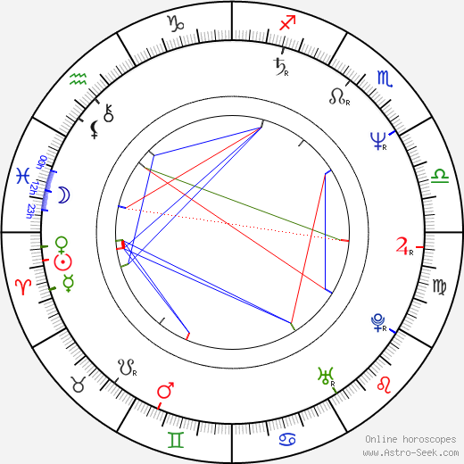 Boris Komnenic birth chart, Boris Komnenic astro natal horoscope, astrology