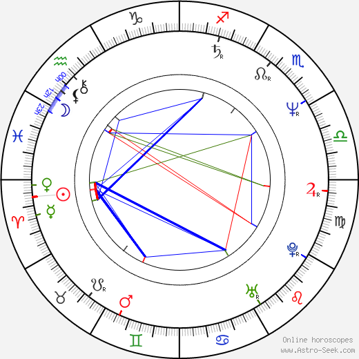 Caroline Williams birth chart, Caroline Williams astro natal horoscope, astrology