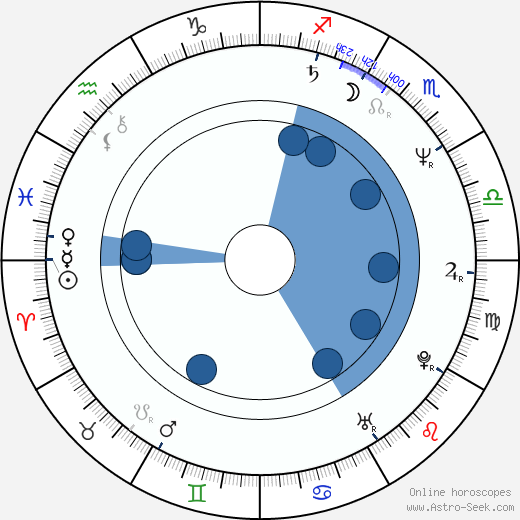 Chris Wedge horoscope, astrology, sign, zodiac, date of birth, instagram