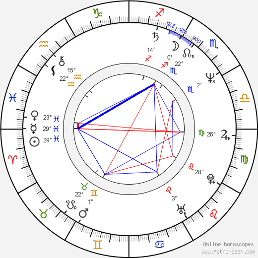 Chris Wedge birth chart, biography, wikipedia 2024, 2025