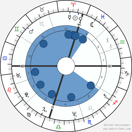 Christopher Lambert wikipedia, horoscope, astrology, instagram