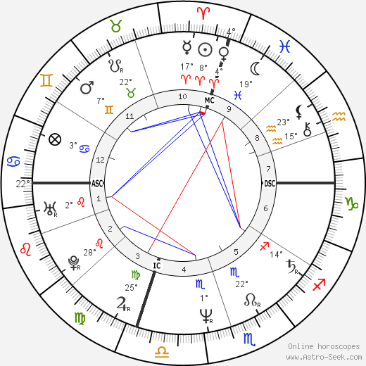 Christopher Lambert birth chart, biography, wikipedia 2024, 2025