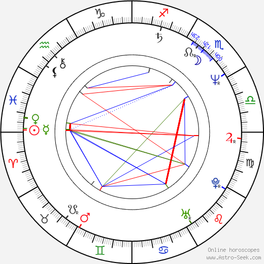 Christopher Murray birth chart, Christopher Murray astro natal horoscope, astrology