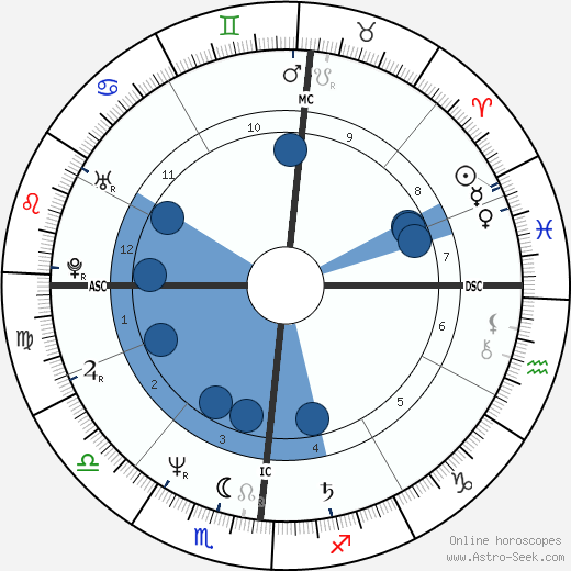 Claudio Bisio wikipedia, horoscope, astrology, instagram