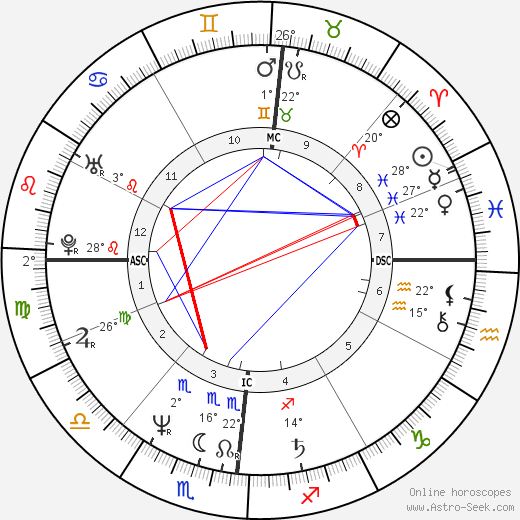 Claudio Bisio birth chart, biography, wikipedia 2024, 2025
