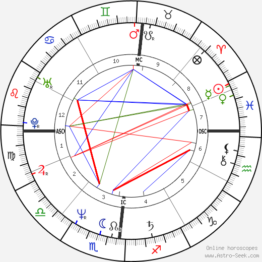 Claudio Bisio birth chart, Claudio Bisio astro natal horoscope, astrology