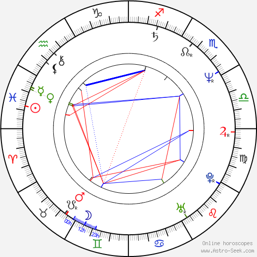 Clive Burr birth chart, Clive Burr astro natal horoscope, astrology