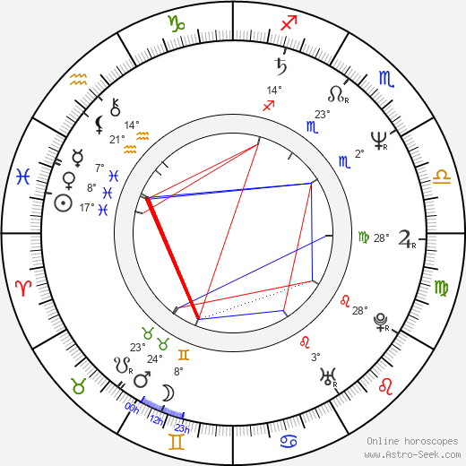 Cynthia Rothrock birth chart, biography, wikipedia 2024, 2025