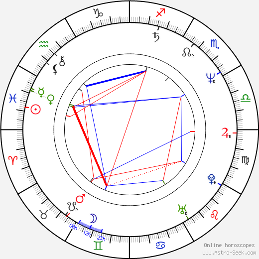 Cynthia Rothrock birth chart, Cynthia Rothrock astro natal horoscope, astrology