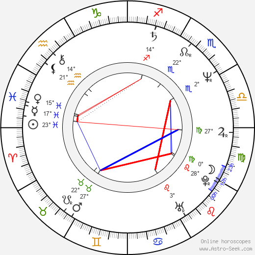 Dagmar Molendová birth chart, biography, wikipedia 2024, 2025