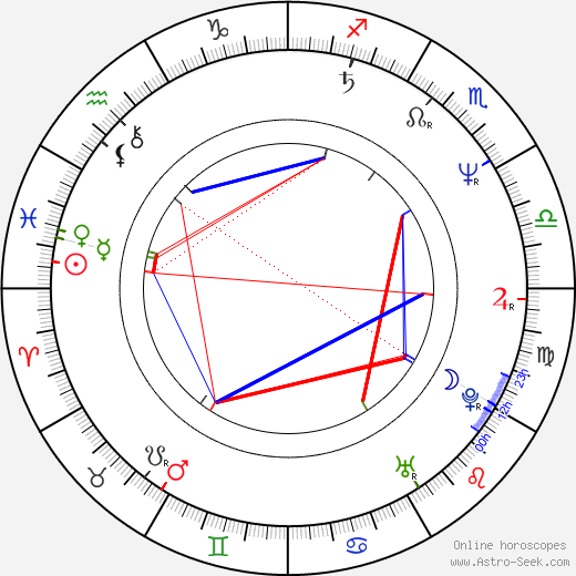 Dagmar Molendová birth chart, Dagmar Molendová astro natal horoscope, astrology