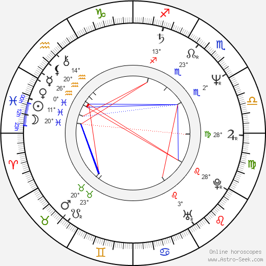 Dariusz Juzyszyn birth chart, biography, wikipedia 2023, 2024