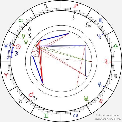 Dariusz Juzyszyn birth chart, Dariusz Juzyszyn astro natal horoscope, astrology