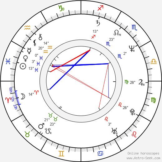 David Franzoni birth chart, biography, wikipedia 2024, 2025