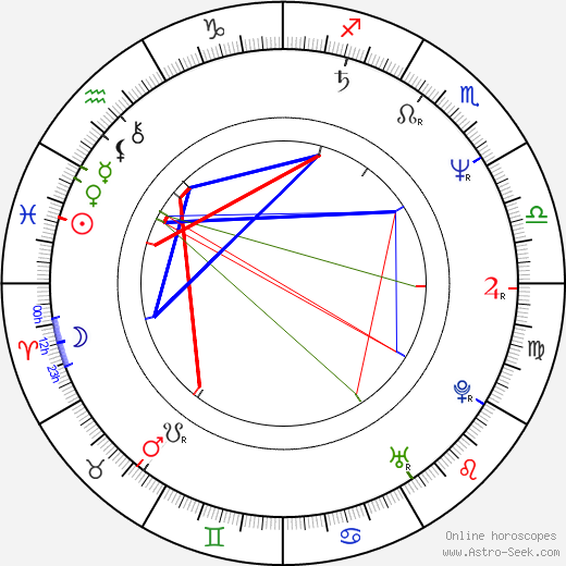 David Franzoni birth chart, David Franzoni astro natal horoscope, astrology