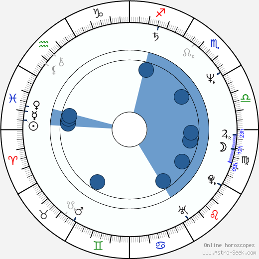 David Silverman wikipedia, horoscope, astrology, instagram