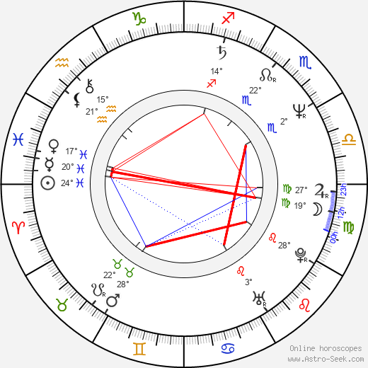 David Silverman birth chart, biography, wikipedia 2024, 2025