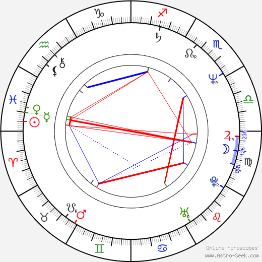 David Silverman birth chart, David Silverman astro natal horoscope, astrology