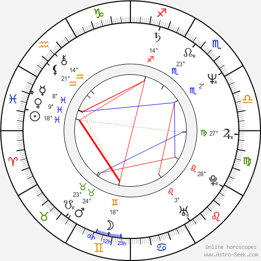 David Vávra birth chart, biography, wikipedia 2023, 2024