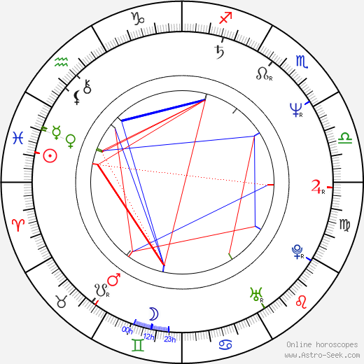 David Vávra birth chart, David Vávra astro natal horoscope, astrology