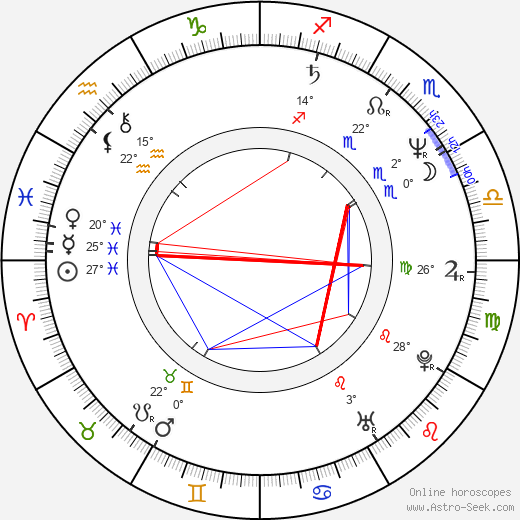 Elena Gavrilko birth chart, biography, wikipedia 2024, 2025