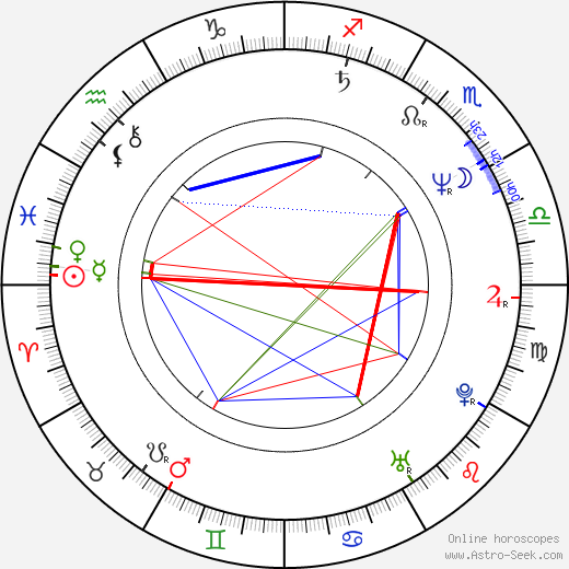 Elena Gavrilko birth chart, Elena Gavrilko astro natal horoscope, astrology