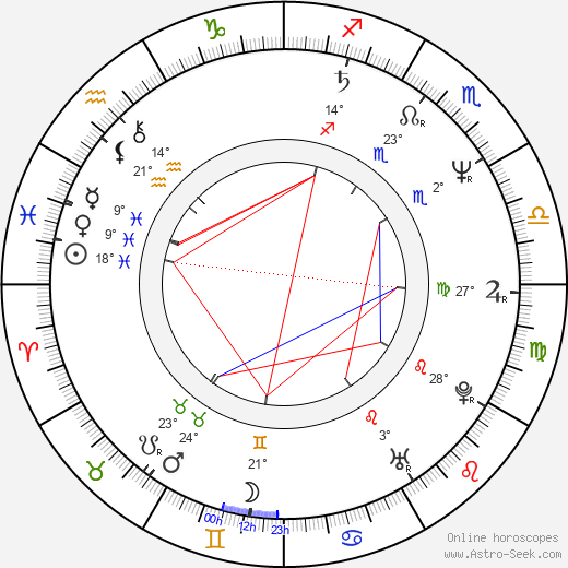 Faith Daniels birth chart, biography, wikipedia 2024, 2025