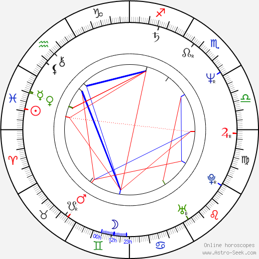 Faith Daniels birth chart, Faith Daniels astro natal horoscope, astrology